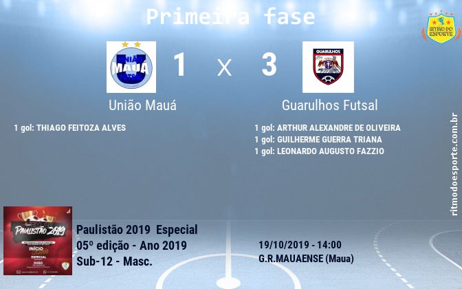 Resultado da partida