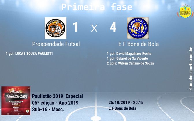 Resultado da partida