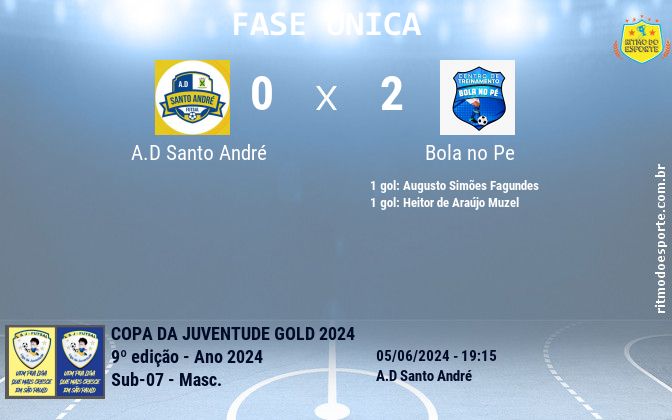 Resultado da partida