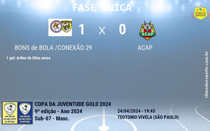 Resultado da partida