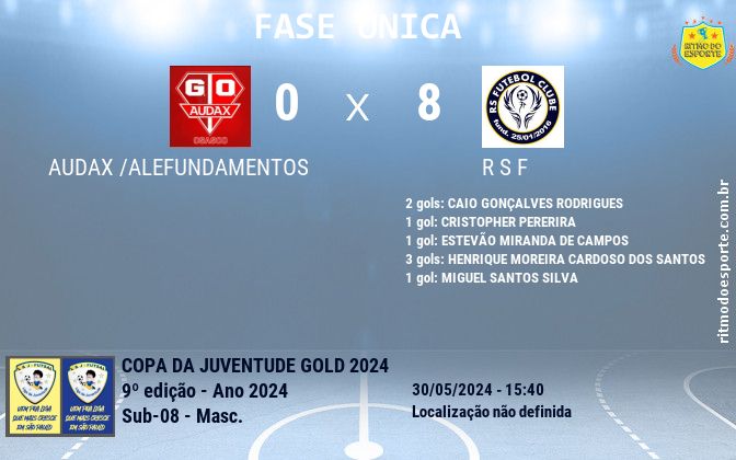 Resultado da partida