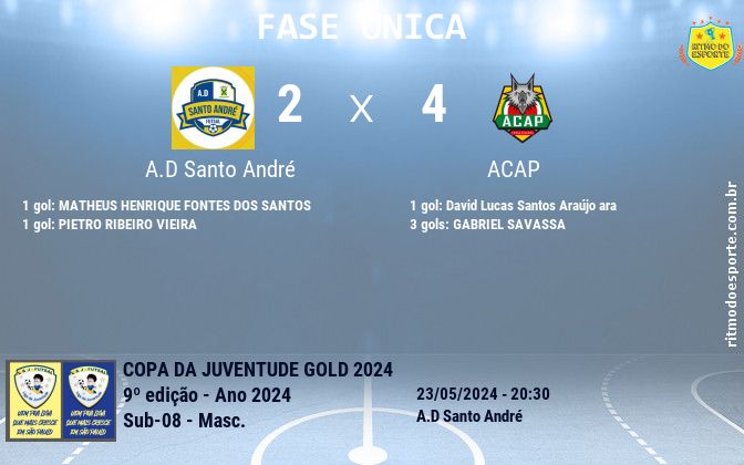 Resultado da partida