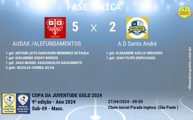 Resultado da partida