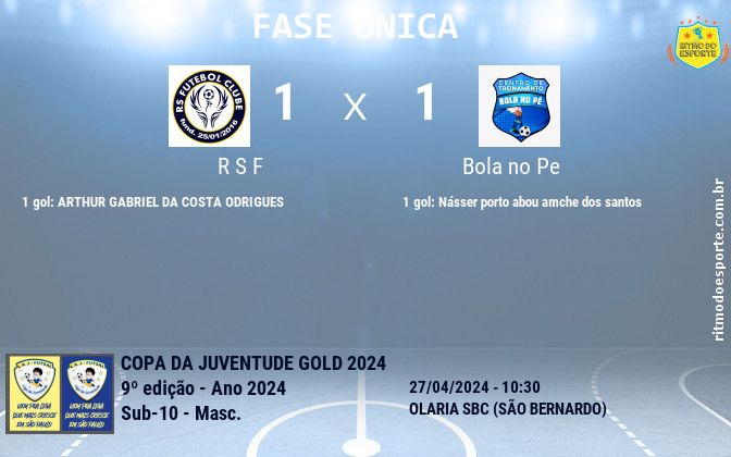 Resultado da partida