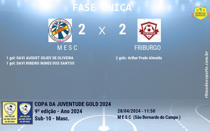 Resultado da partida