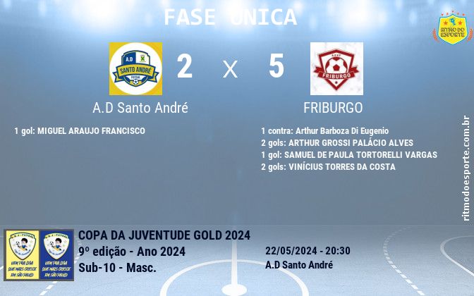 Resultado da partida