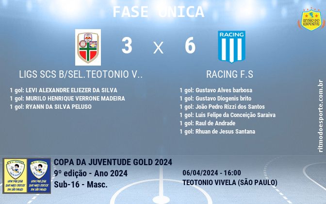 Resultado da partida
