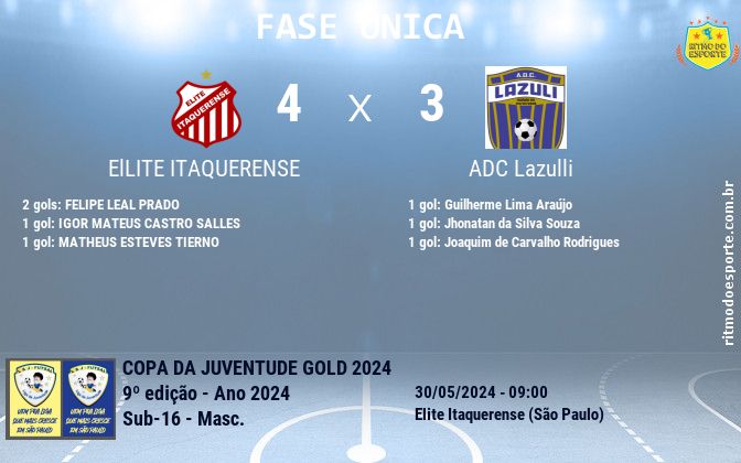 Resultado da partida