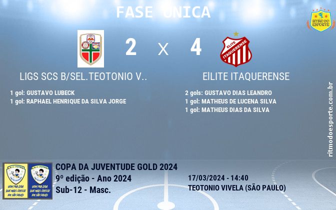 Resultado da partida