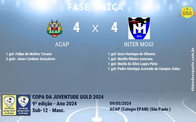 Resultado da partida
