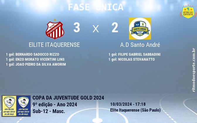Resultado da partida