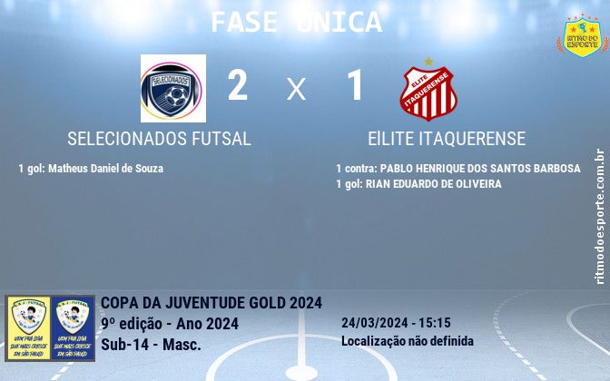 Resultado da partida