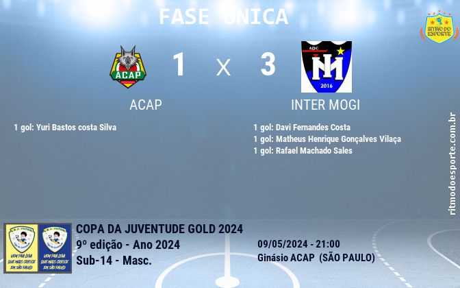 Resultado da partida