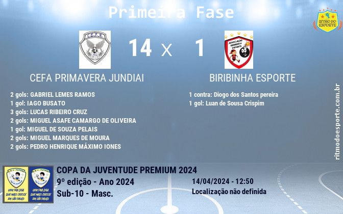 Resultado da partida