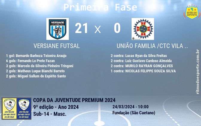 Resultado da partida