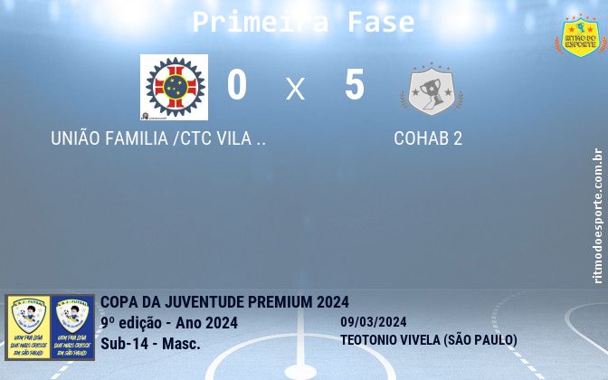 Resultado da partida