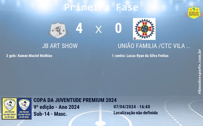 Resultado da partida