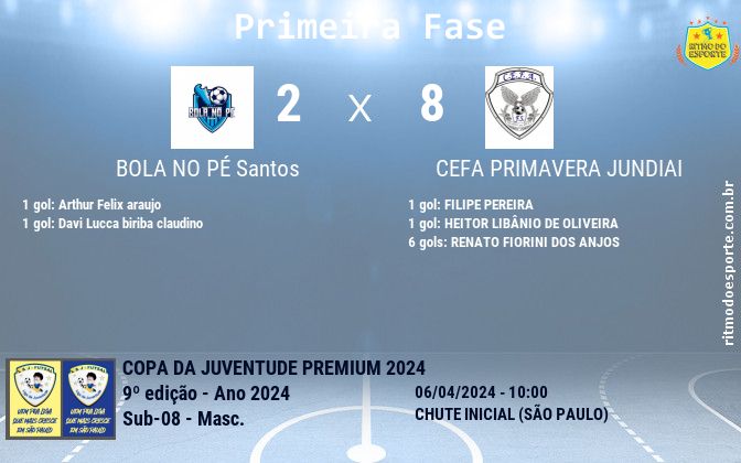 Resultado da partida